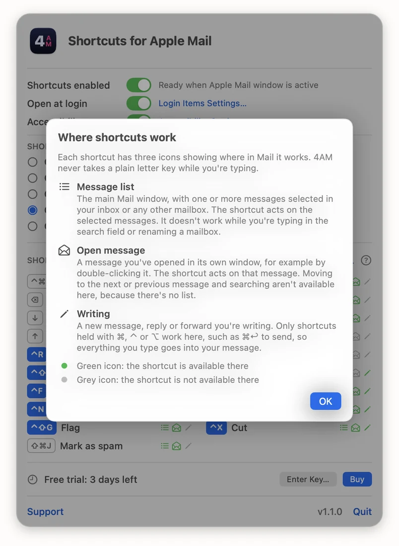 4AM help pop-up titled Where shortcuts work, explaining the three icons beside each shortcut: Message list, Open message and Writing, where only shortcuts held with Command, Control or Option work, so 4AM never takes a plain letter key while you are typing
